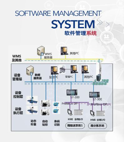 軟件管理系統(tǒng)