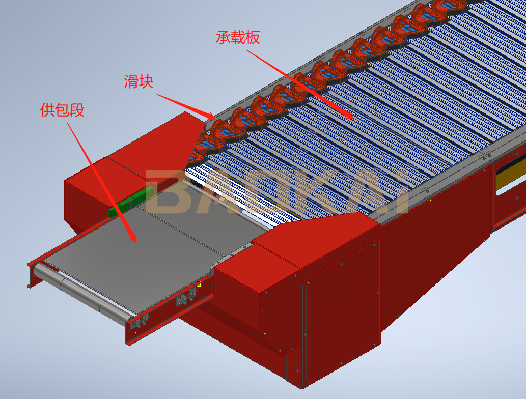 技術(shù)分享 | 滑塊分揀技術(shù)的應(yīng)用