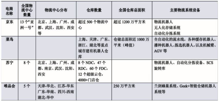 行業聚焦 | 中國物流裝備業發展與變革